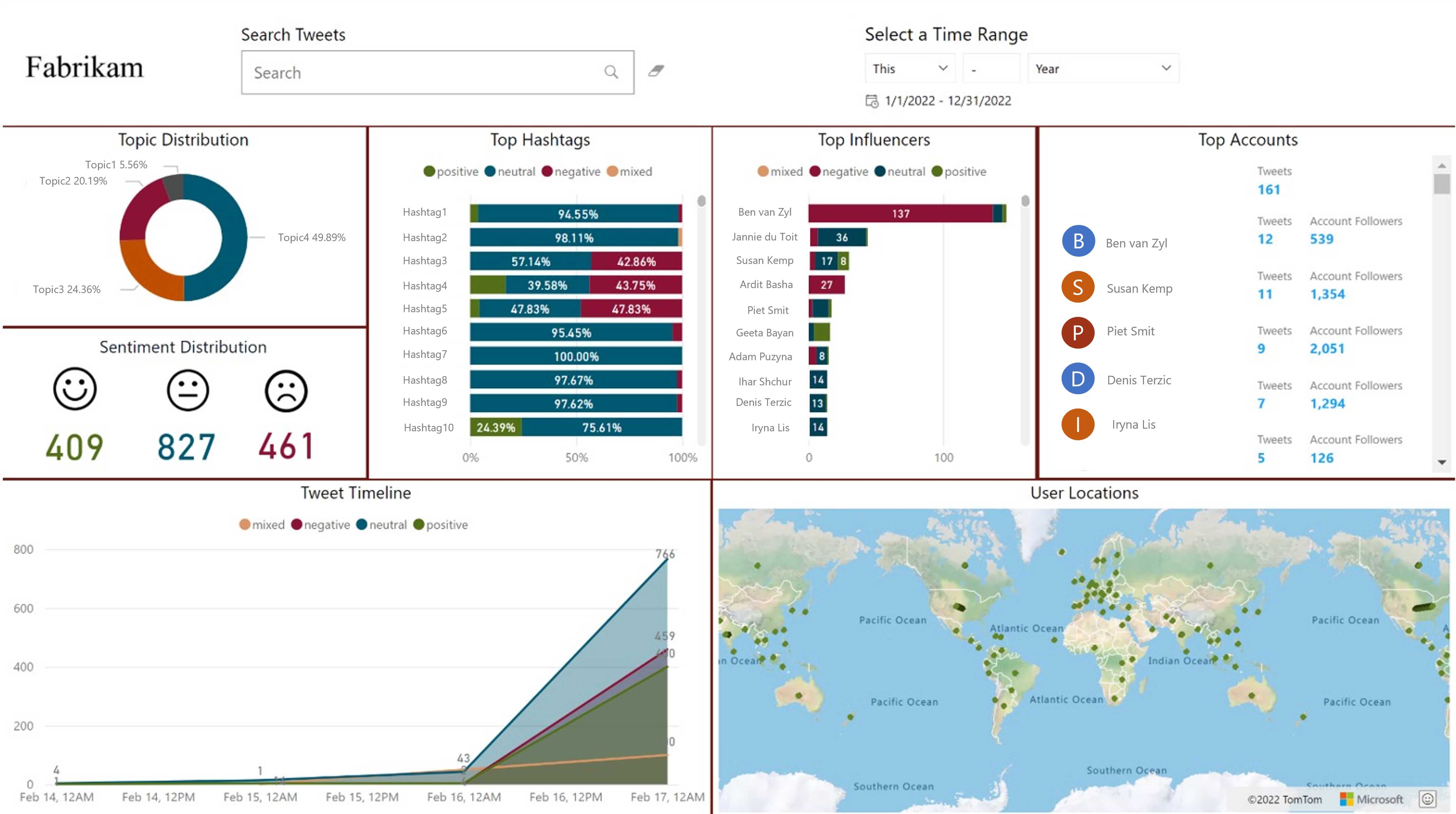 Analytics Dashboard